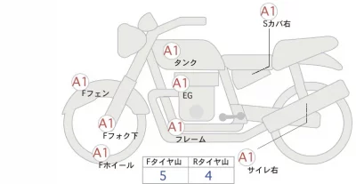 Honda REBEL 250 ABS