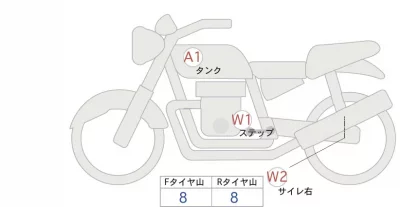 Honda REBEL 250 ABS