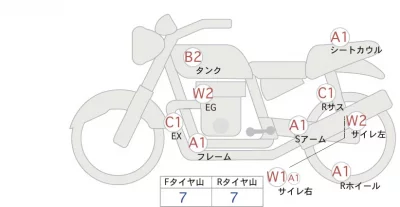 Triumph TRIUMPH THRUXTON