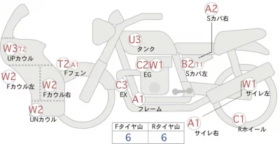 Kawasaki ZZR600