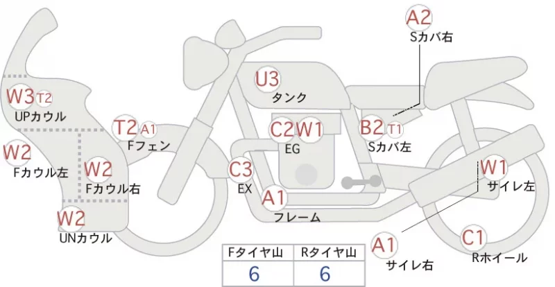 Kawasaki ZZR600