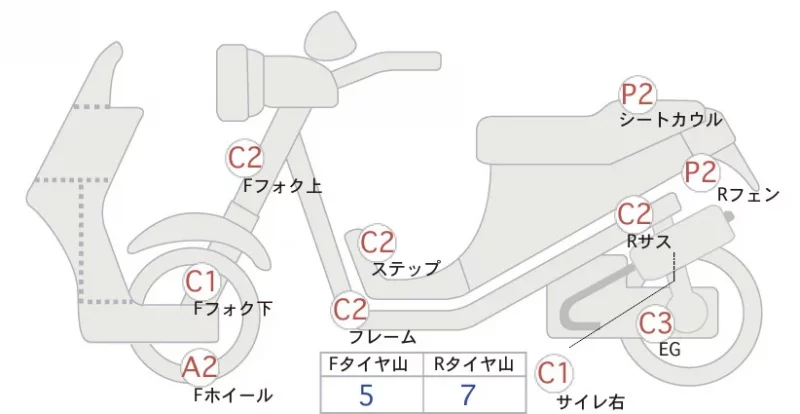 Honda ADV160