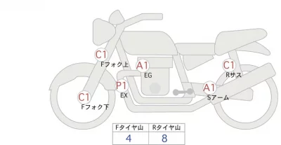 Yamaha XSR900 лот № 00007 оценка 4  с аукциона в Японии 0