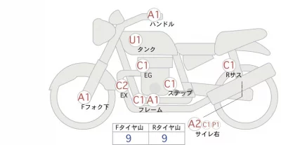 Honda REBEL 500 лот № 02022 оценка 4  с аукциона в Японии 0