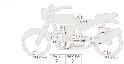 Yamaha XSR700 лот № 00039 оценка 4  с аукциона в Японии 0