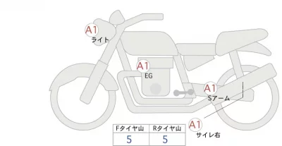 BMW  F900R PREMIUM STANDARD лот № 04139 оценка 5  с аукциона в Японии 0
