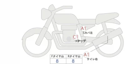 Honda REBEL 250 S EDITION лот № 00105 оценка 5  с аукциона в Японии 0