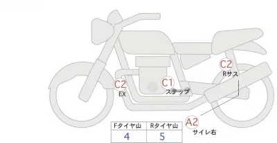 Honda REBEL 500 лот № 02164 оценка 4  с аукциона в Японии 0