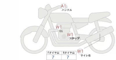 Yamaha XSR900 лот № 02244 оценка 5  с аукциона в Японии 0