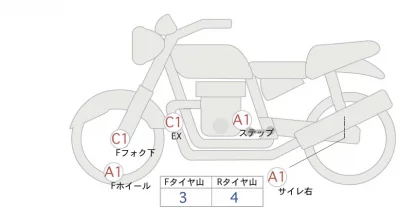 Honda REBEL 1100 лот № 00367 оценка 4  с аукциона в Японии 0