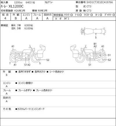 Harley-Davidson HARLEY XL1200C лот № 7244 оценка 4  с аукциона в Японии 0