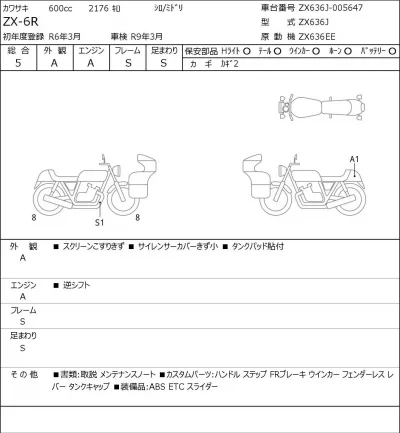 Kawasaki ZX-6R лот № 8285 оценка 5  с аукциона в Японии 0