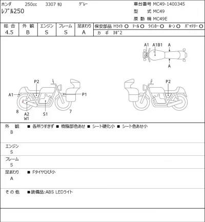 Honda REBEL лот № 5077 оценка 4.5  с аукциона в Японии 0