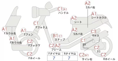 Honda PS250
