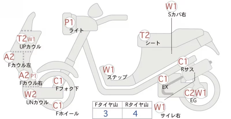 Yamaha AXIS Z