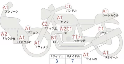 Honda NC750X ABS E PACK