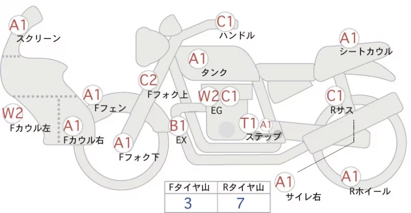 Honda NC750X ABS E PACK