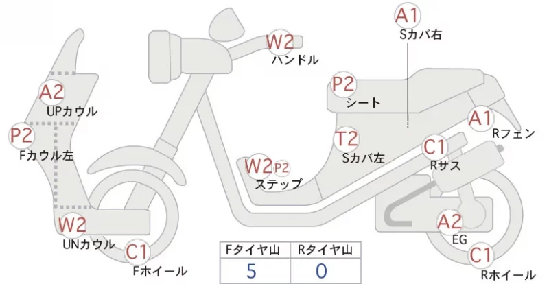 Yamaha JOG DELUXE 4ST FI