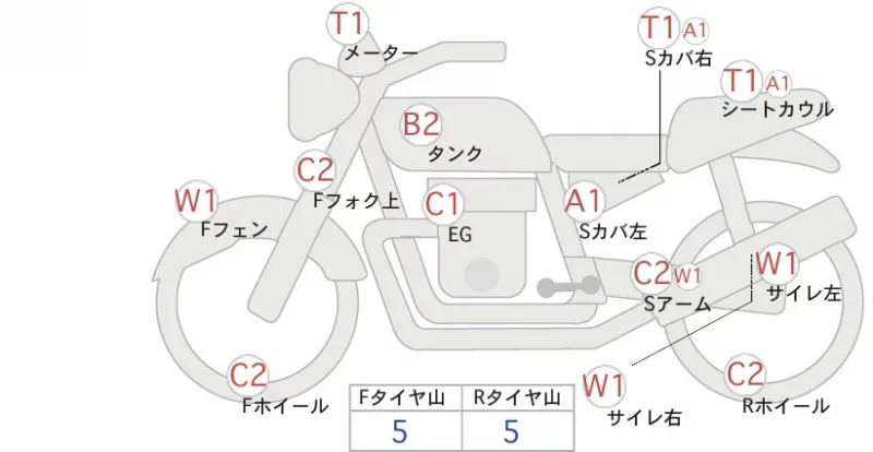 Yamaha RZ250