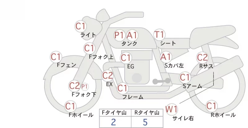 Honda CB1100 ABS