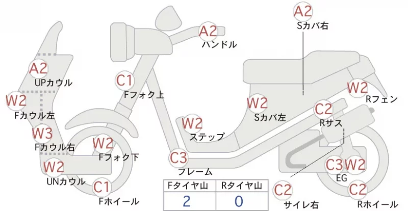 Suzuki ADDRESS V125