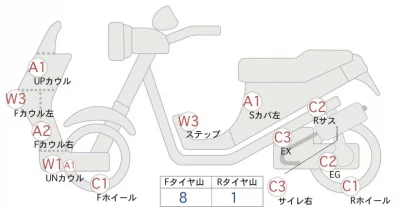 Yamaha BJ