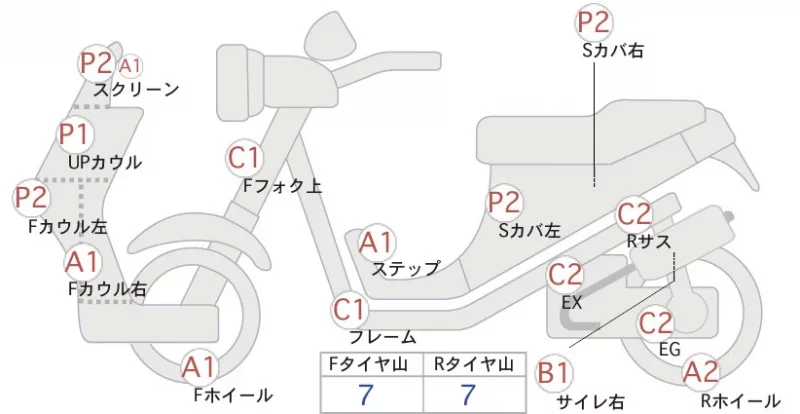 Yamaha XMAX