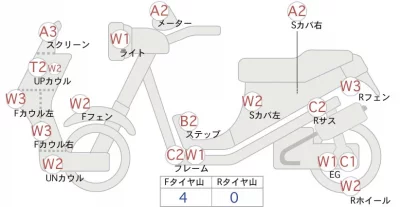 Honda GYRO