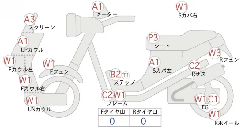 Honda GYRO