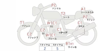 Honda CB1300SF