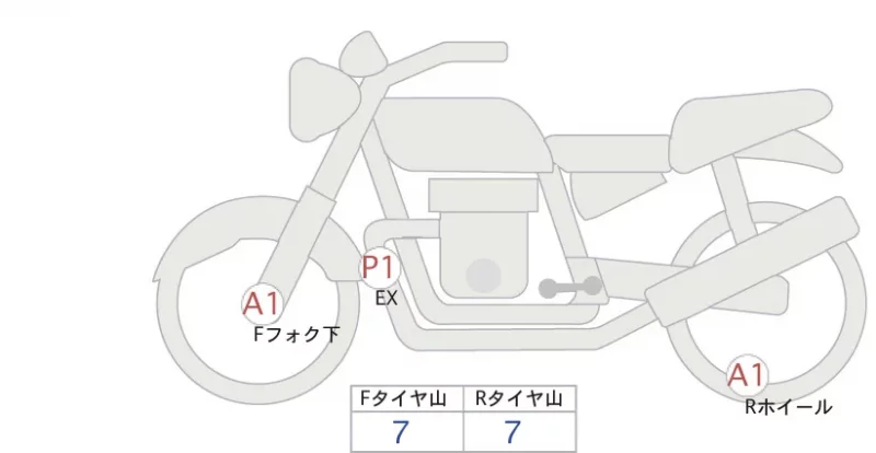 Kawasaki Z650RS