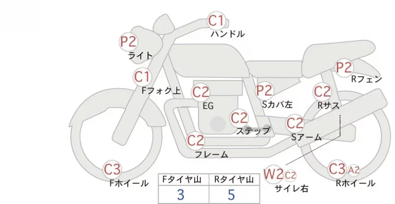 Yamaha BOLT R SPECIFICATIONS ABS