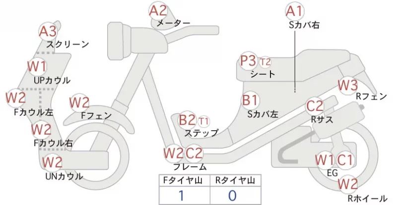 Honda GYRO