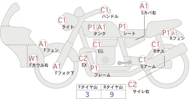 Honda SUPER CUB50