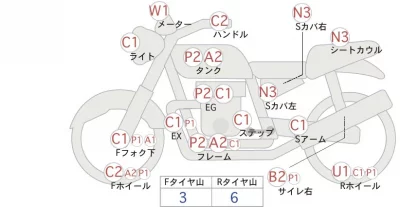 Yamaha TW200