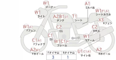 Honda CB1000SF