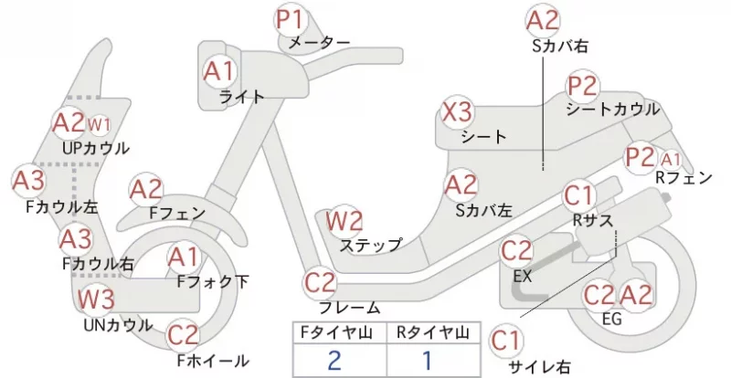 Honda TACT BASIC