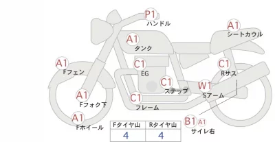 Honda REBEL лот № 30032 оценка 4  с аукциона в Японии 0