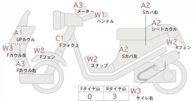 Honda BENLY110
