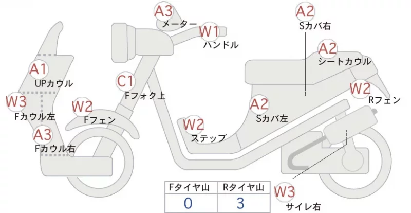 Honda BENLY110