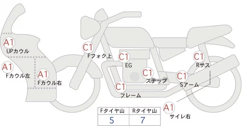 Suzuki JIKUSA-150SF
