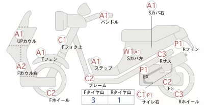 Honda TACT BASIC