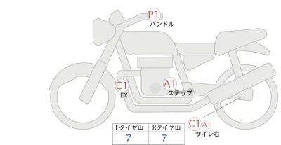 Honda REBEL 250 ABS