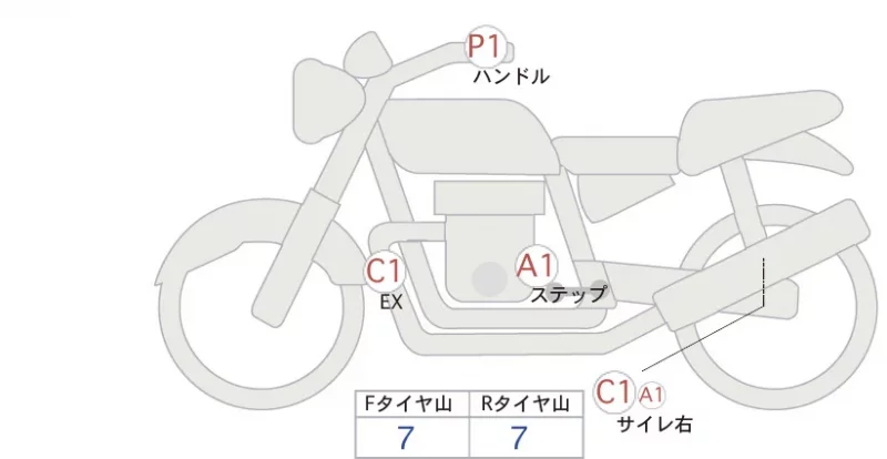 Honda REBEL 250 ABS