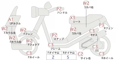 Honda TACT BASIC