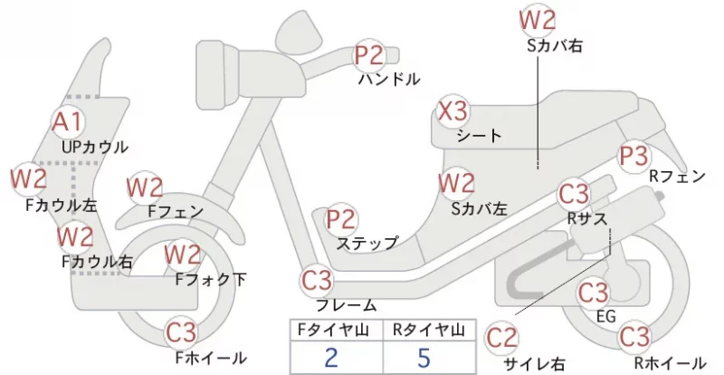 Honda TACT BASIC