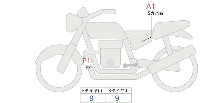 Honda CB1300SF ABS