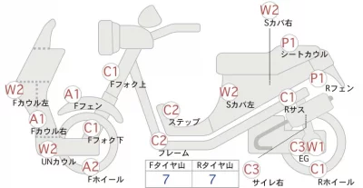 Honda ADV150