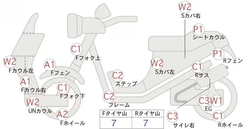 Honda ADV150
