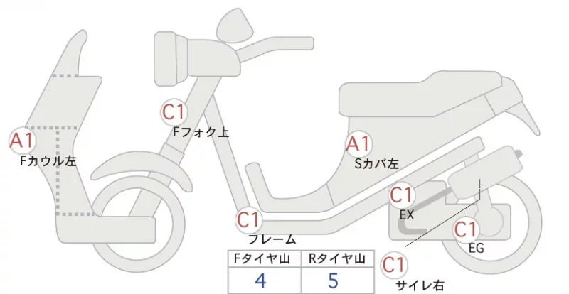 Honda ADV150